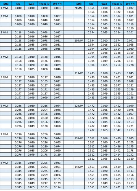 mild steel tube sizes metric